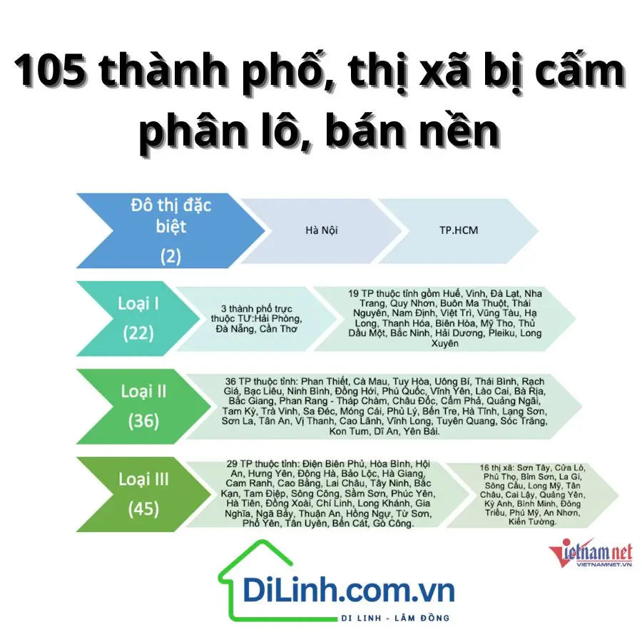 thanh pho thi xa khong duoc phan lo ban nen quy dinh va tac dong den thi truong bat dong san 66ab07b7d8447