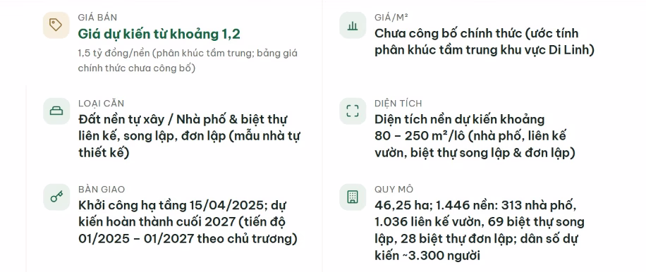 Giá bán Eco Grand Land Di Linh bao nhiêu